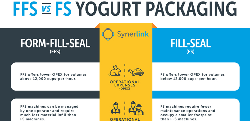 FFS vs FS Yogurt Packaging Infographic